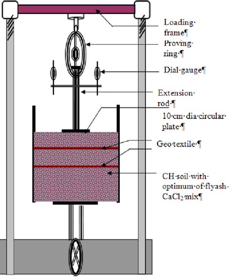 Schematic Diagram Of The Plate Load Test Setup Download Scientific Diagram Atelier Yuwa Ciao Jp