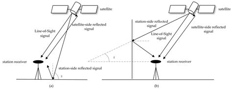 Two Types Of Multipath Effect Schematic Diagrams A Schematic Diagram