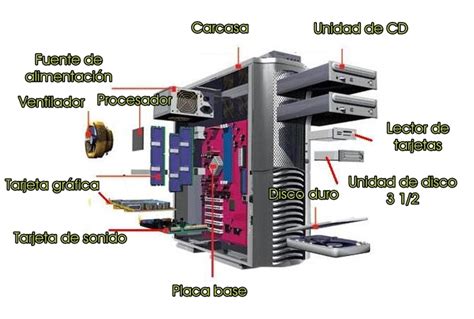 ¿como Es Un Ordenador Por Dentro Manuweb