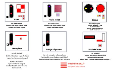 La Signalisation Ferroviaire Sncf Pour Les D Butants Technique