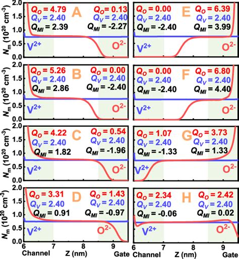 Figure From A Physics Based Model For Mobile Ionic Field Effect