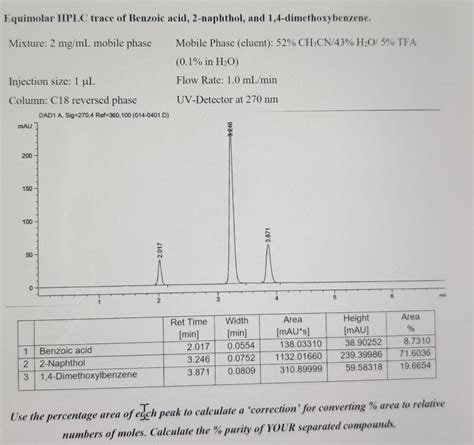 Solved Equimolar Hplc Trace Of Benzoic Acid 2 Naphthol And