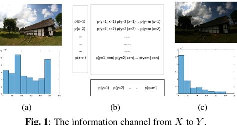 Figure From Multi Exposure Image Fusion Based On Information