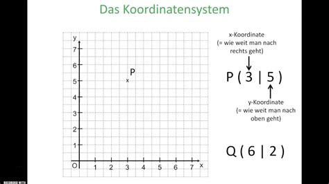 Das Koordinatensystem YouTube