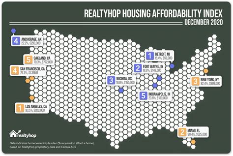 Realtyhop Affordability Housing Index December 2020 Realtyhop Blog