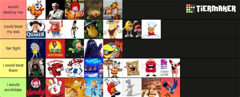 Food Mascots I Could Beat In A Fight Tier List Community Rankings