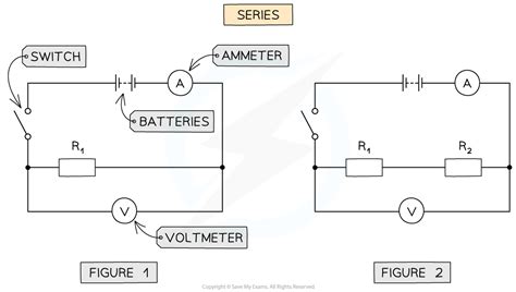 Required Practical Investigating Resistance AQA GCSE Physics