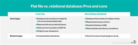 What is a flat file and how does it work?