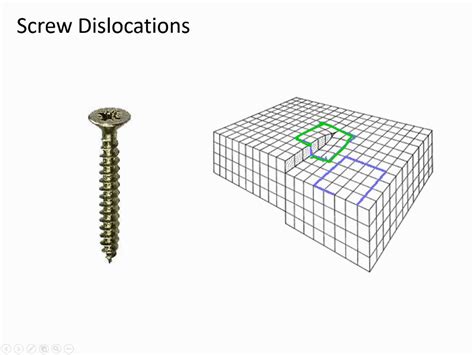 Nanohub Org Resources Msen Lecture Defects Screw