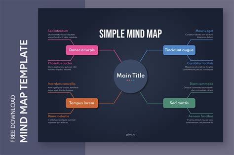 Free Editable Online Simple Mind Map Template – Free Print templates ...