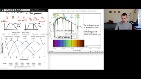 Stellar Classification A Intro To Astronomy Sessions Youtube