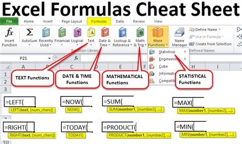 Excel Formulas Cheat Sheet Examples Use Of Excel Formulas - Riset