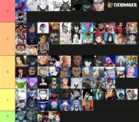 Anime Villains Tier List Community Rankings TierMaker