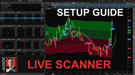 ThinkorSwim VWAP Predator Live Scanner Add On Setup Guide YouTube