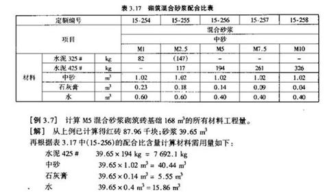 预算定额手册全解 知乎