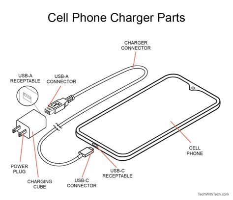 Cell Phone Charger Parts: Names & Functions? - Tech With Tech