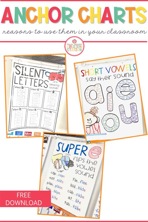 Anchor Charts How To Use Them Effectively In Your Classroom Mrs Jones Creation Station