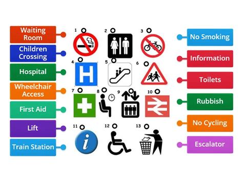 Social Signs 1 Labelled Diagram