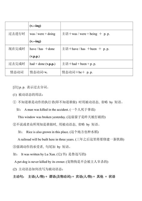 2023年人教版中考英语复习被动语态 学案 21世纪教育网