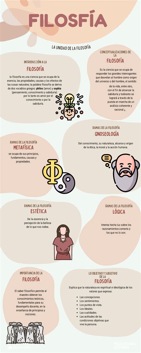 Infografía De La Filosofía FilosofÍafilosofÍa