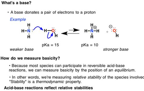 Nucleophilicity Vs Basicity Master Organic Chemistry