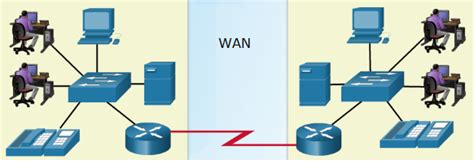 Nätverkstyper Datorteknik 1a