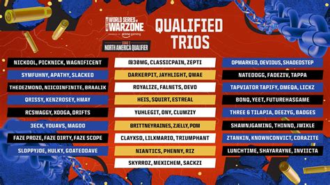 Tommey On Twitter M Na Wsow Qualifiers Who You Got Qualifying