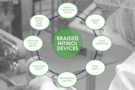 Braided Nitinol Devices Aran Biomedical