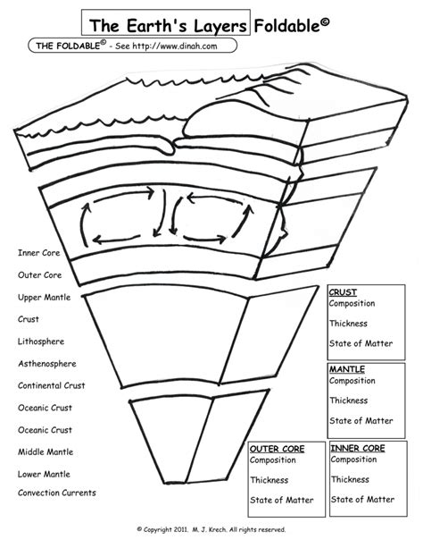 The Earth's Layers Foldable