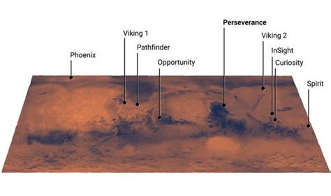 Mars Perseverance Tracker When Is Mars Rovers Landing Date Track