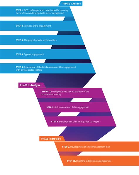 Navigating Bexar County Justice Portal for Informed Decision Making 8