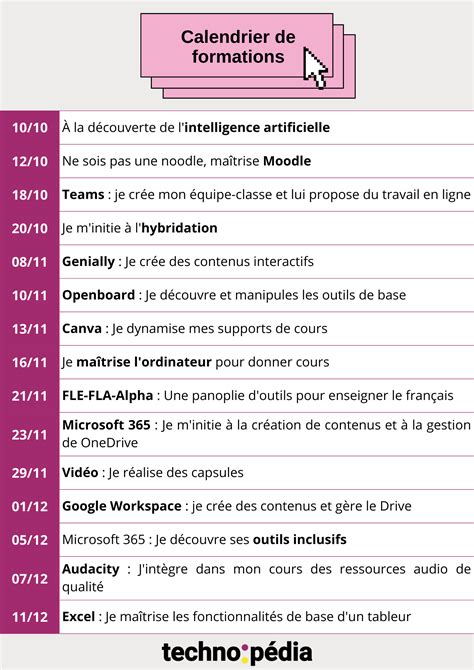 Nos Formations Technop Dia Playground