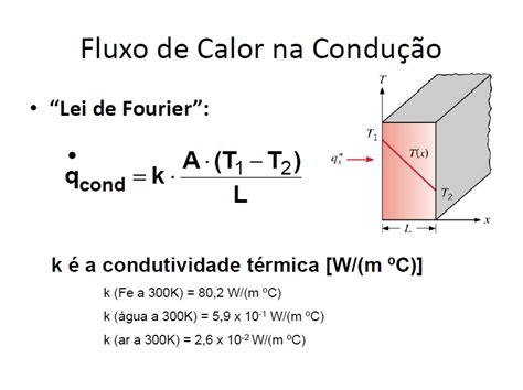 Fluxo de Calor na condução Transferência de Calor