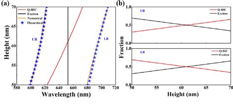 Figure From Polaritonic Coherent Perfect Absorption Based On Self