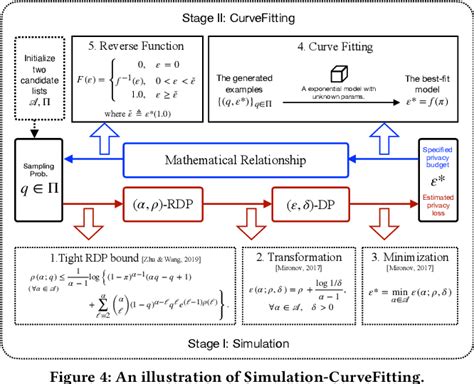 Figure From Cross Silo Federated Learning With Record Level