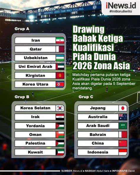 Infografis Hasil Drawing Putaran 3 Piala Dunia 2026