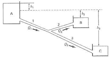 Solved Figure Shows Three Reservoirs Connected By Circular Pipes