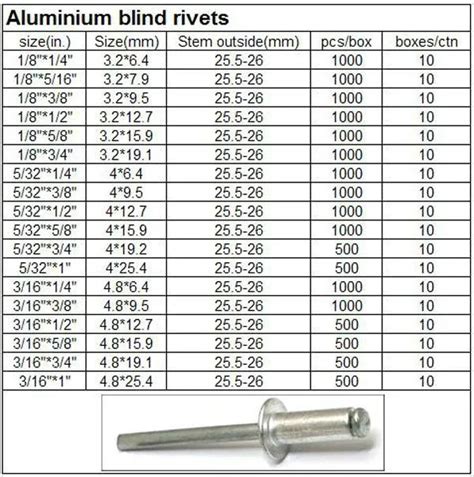 Aluminum Pop Blind Rivets Sizes In Hardware Blind Rivets Buy Plastic