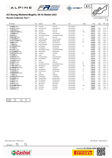 Formula Regional Mugello 2021 Paul Aron il più veloce nelle prove