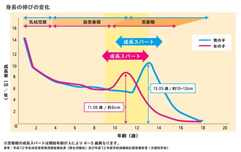 成長スパート期の前こそ体を動かそう｜コラム｜unlimitiv（アンリミティブ） 速くなりたいなら、アンリミティブ｜バンダイ アパレル事業部