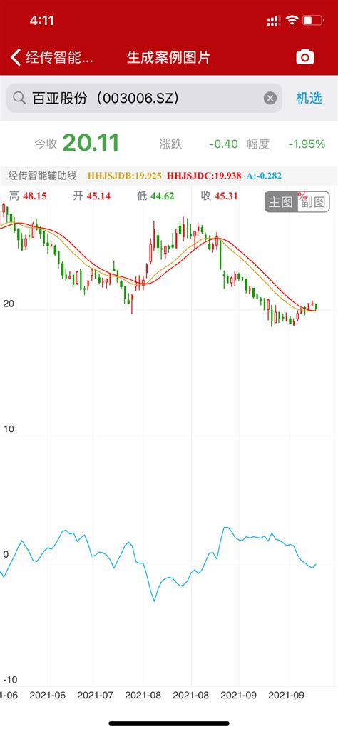 通达信智能辅助线（适合中长线）指标公式通达信公式公式大师股票高手炒股必备