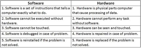 Ppt The Difference Between Hardware And Software Powerpoint Hot Sex Picture