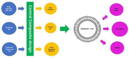 Journal Of Drug Delivery Science And