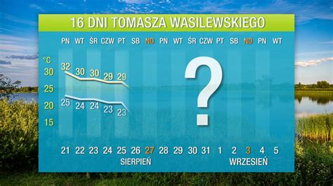 Pogoda Na Dni Prognoza Na Koniec Wakacji D Ugoterminowa Prognoza