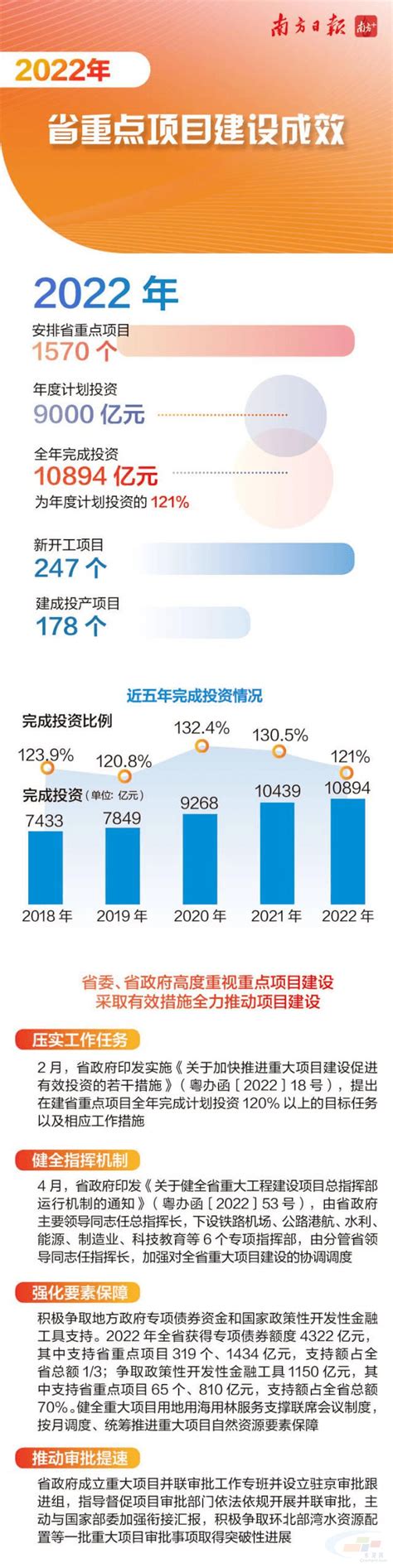 总投资84万亿，广东大动作！砂石骨料市场前景广阔！发展建设湾区