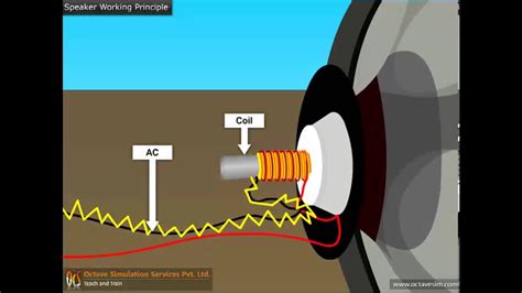 How Speaker Works Animation By Ocs Youtube