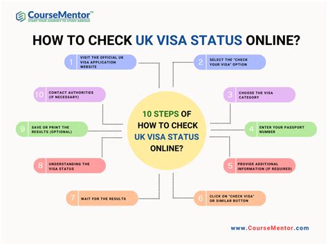 10 Steps Of How To Check Uk Visa Status Online Rknowledgecenter