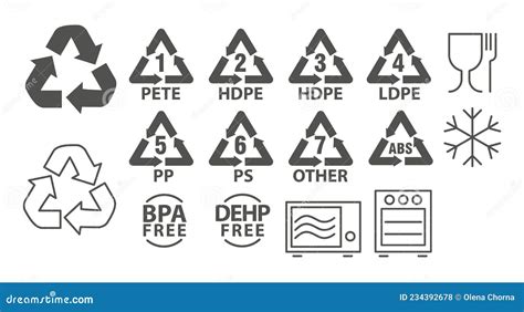 Identifica O Da Reciclagem De Pl Stico E Sinais E S Mbolos De