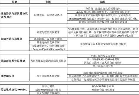 脫歐談判英歐立場差距大，2年若談不成英國或有「威脅」手段 每日頭條