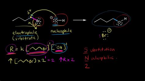 Sn2 Mechanism Kinetics And Substrate Youtube